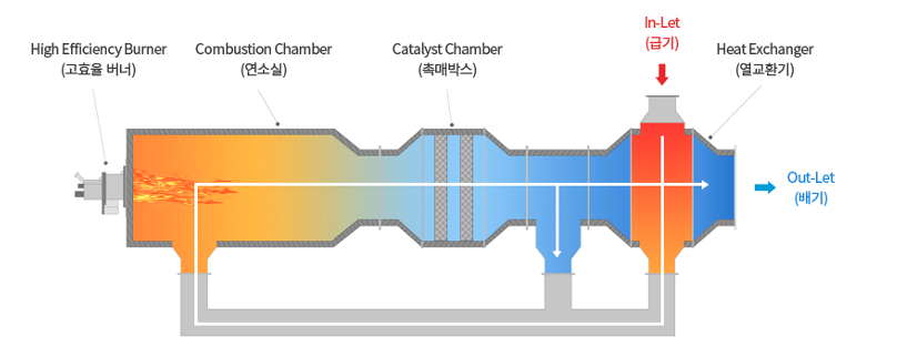 NK-CTO mechanism diagram