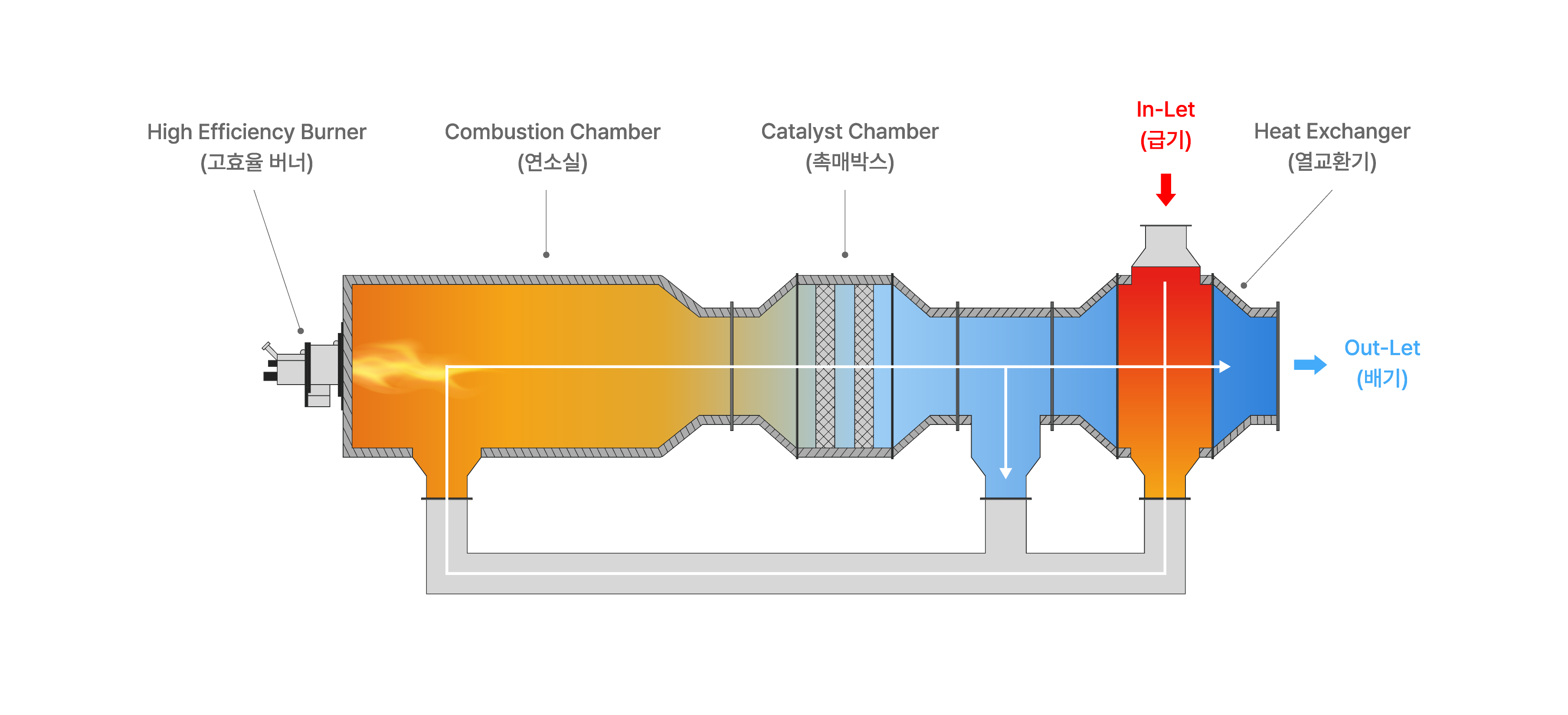 NK-CTO mechanism diagram