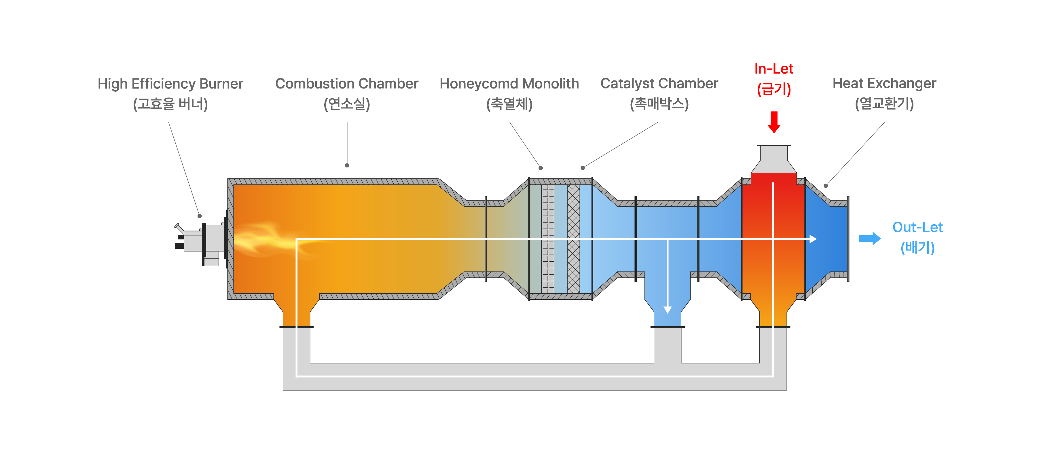 NK-RCO mechanism diagram