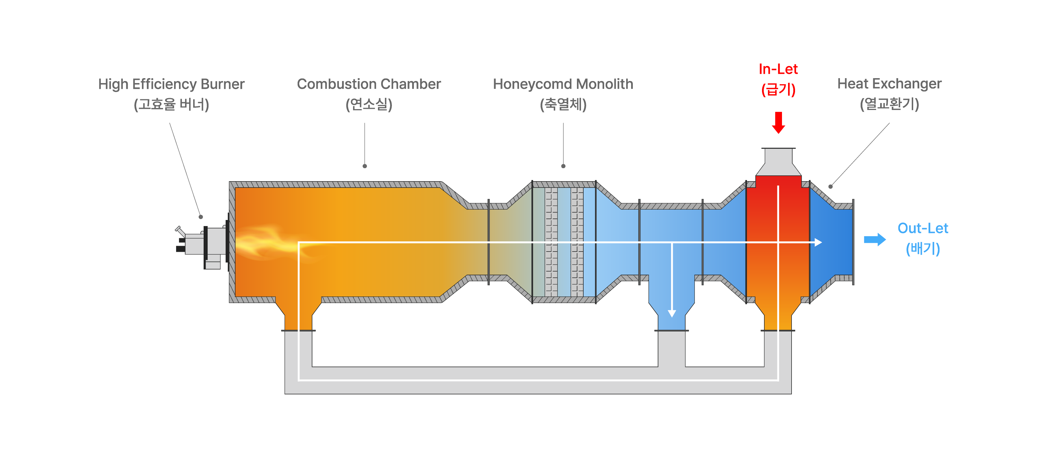 NK-RTO mechanism diagram