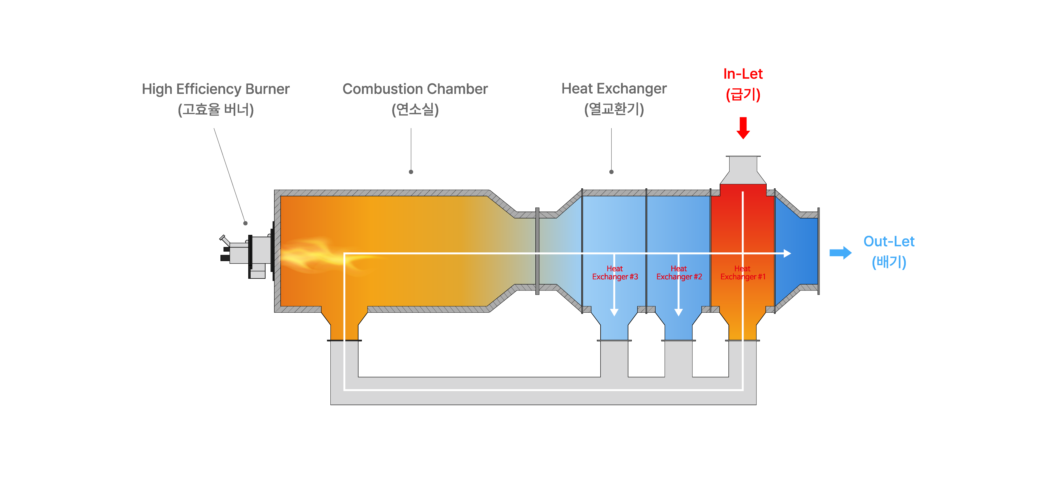 NK-TO mechanism diagram
